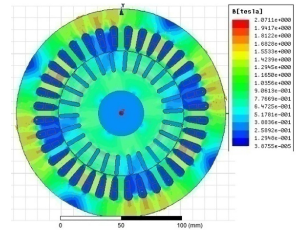 Figure 9 Flux density of the 6-phase machine