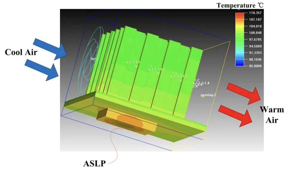 Figure 9. Simulated heat distribution on heatsink when ambient temperature is 85℃.