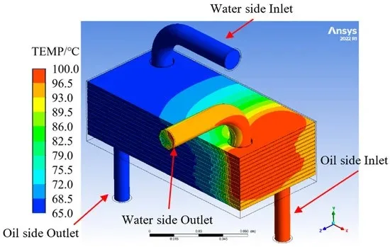 Figure 9. Simulation results of optimal parameters.