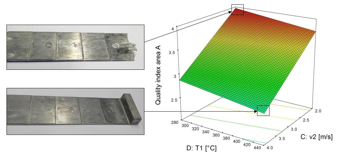 Figure 13: Interrelation between the quality index in area ‘A’, piston speed in the 2nd phase and temperature sensor