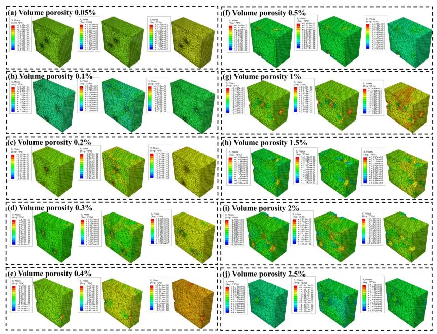 Figure 14: Schematic representation of porosity deformation and damage at different porosities: (a) Volume porosity=0.05%; (b)