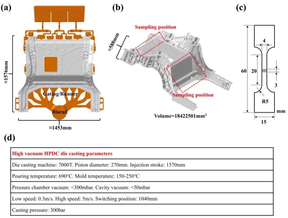 Figure 2: Part structure, dimensions and process parameters: (a) Part structure with sprue system; (b) Part structure; (c) Sampling