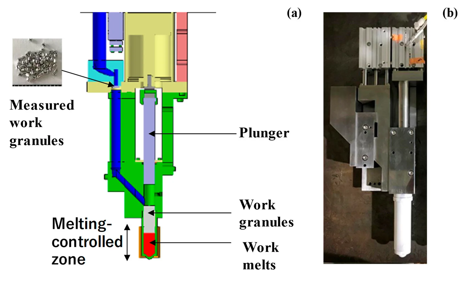 Figure 3. PIG-nozzle unit including the weight-measuring section, the plunger, the pressurizing tools, and the heating section. (a) Schematic view of PIG-nozzle unit, and (b) overview of PIG-nozzle unit.
