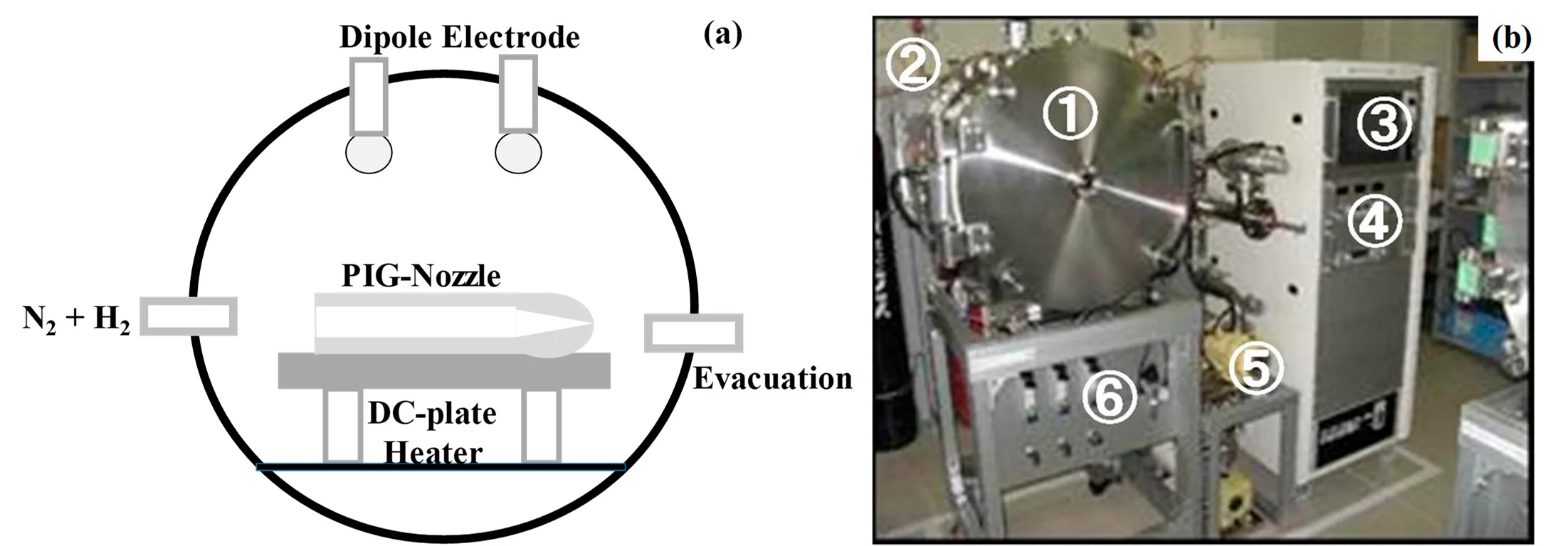 Figure 4. A low temperature plasma nitriding system.