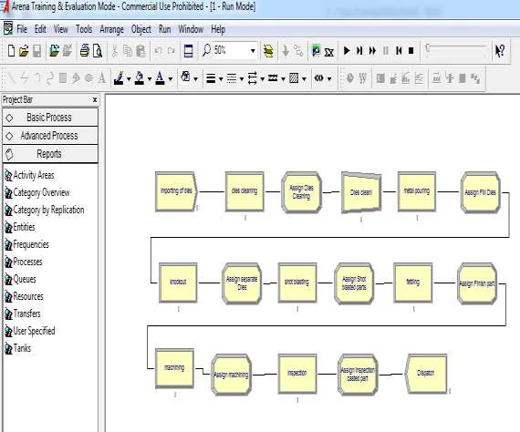 Figure 7. Arena Simulation Model for Current State Map