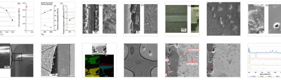 Figures Thermal and corrosion properties of silicon nitride for copper die casting components