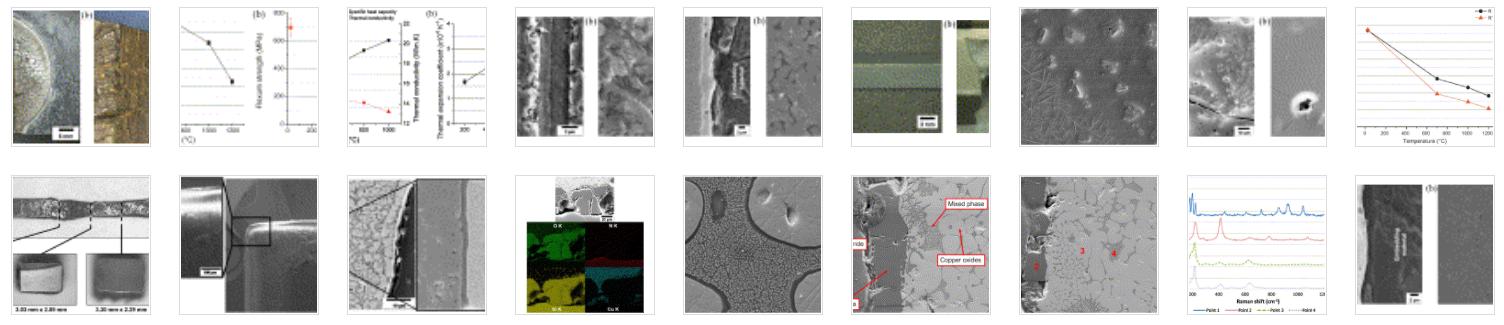 Figures Thermal and corrosion properties of silicon nitride for copper die casting components
