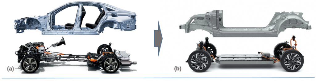 Figure 4. Architecture difference between internal combustion engine vehicles and battery electric vehicles: (a) ICE, Toyota Crown redesigned platform, 2018 [18], and (b) BEV, Hyundai/Kia/Genesis E-GMP platform, 2021 [19].