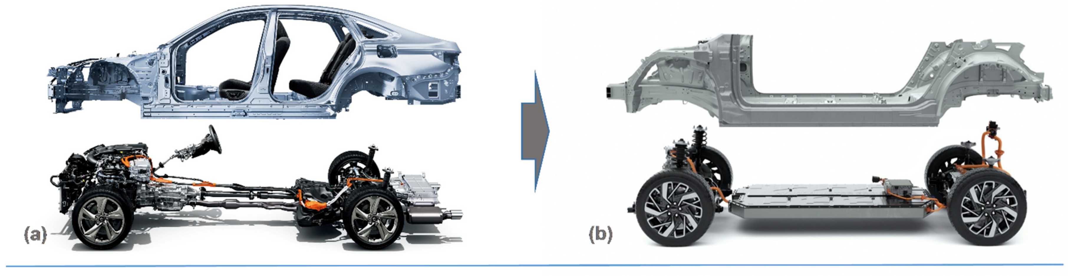 Figure 4. Architecture difference between internal combustion engine vehicles and battery electric vehicles: (a) ICE, Toyota Crown redesigned platform, 2018 [18], and (b) BEV, Hyundai/Kia/Genesis E-GMP platform, 2021 [19].