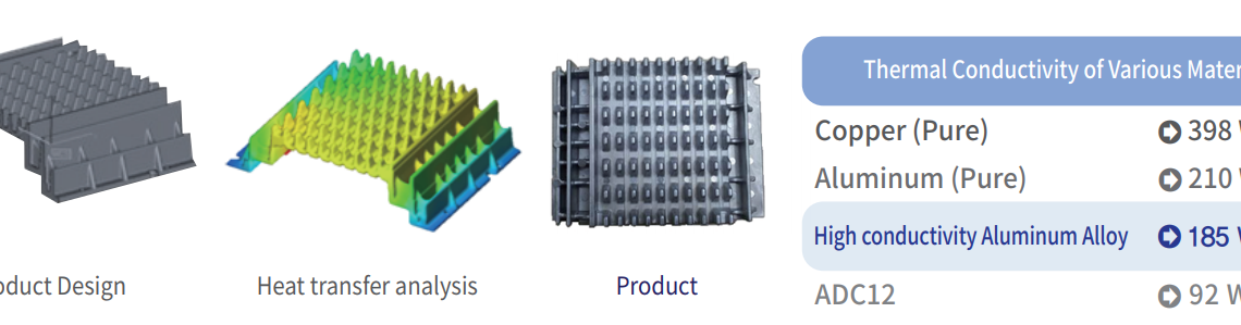 Heat Sink by High conductivity Aluminum Alloy