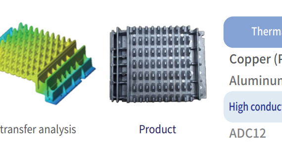 Heat Sink by High conductivity Aluminum Alloy