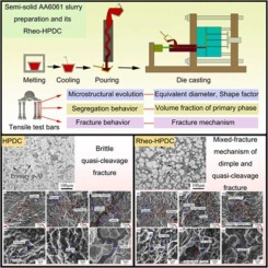 Microstructure, segregation and fracture behavior of 6061 aluminum alloy samples formed by semi-solid or traditional high pressure die casting