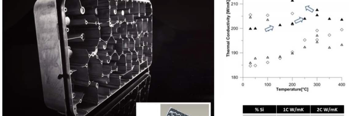 Figure 3. Radio filter produced by means of the RSF/RheoMetalTM process. A unique feature of this product is the weight reduction of 1.6 kg facilitated by wall thicknesses as low as 0.4 mm at 40 mm height (aspect ratio 100). High conductivity low Si alloys were used, and thermal transport properties further increased by up to 20% depending on the alloy composition by means of heat treatments, as depicted in the top right diagram by means of arrows denoting the course of the latter (images provided by Comptech AB, Skillingaryd, Sweden).