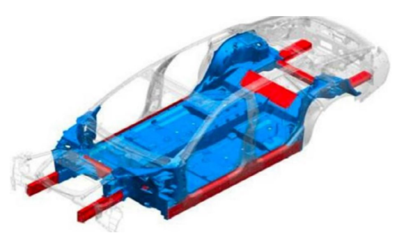 Fig. 3: Six mega aluminum shape castings forming the entire lower body structure for Cadillac Celestiq vehicles [13]