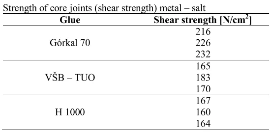 Strength of core joints (shear strength) metal – salt