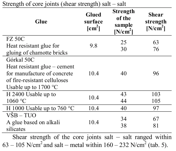 Strength of core joints (shear strength) salt – salt