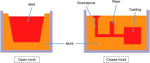 Sustainable casting processes through simulation-driven optimization Fig1