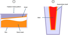 Sustainable casting processes through simulation-driven optimization Fig2