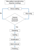 Sustainable casting processes through simulation-driven optimization Fig3