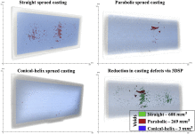 Sustainable casting processes through simulation-driven optimization Fig6