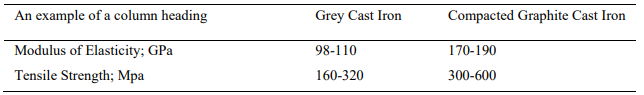 Table 1. Differences in mechanical properties of CGI and Grey cast iron