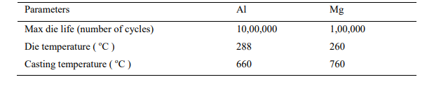 Table 2. Typical die temperatures and life of Al and Mg [16]