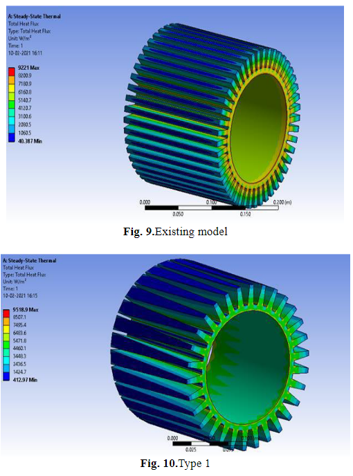 Total Heat Flux