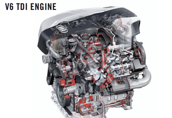 V6 TDI Engine