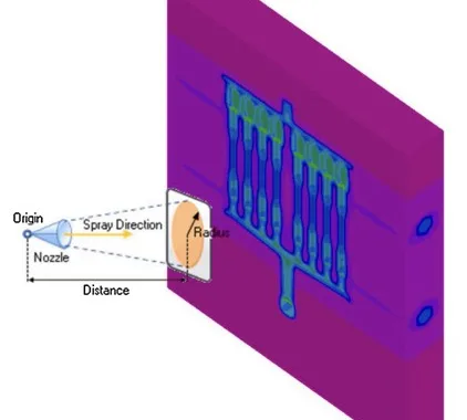 Fig. 8. Schematic illustration of spray/blow after part ejection.