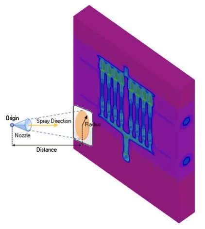 Fig. 8. Schematic illustration of spray/blow after part ejection.