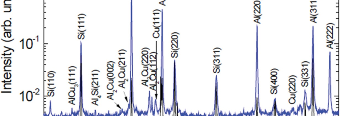 Fig. 1. XRD profile of the ADC12 alloy sample produced by the diecasting process. Bragg diffractions of Al and Si polycrystals are observed. Note that the Bragg diffractions of Au2Si and AuCu3 alloys are detected. The XRD profile of the ADC12 ingot sample was also displayed for comparison.