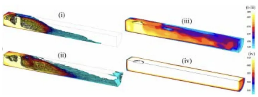 Figure 7: Simulation of the melt temperature evolution in the shot sleeve, (longitudinal cross section), for an A356 aluminium alloy, (details in APPENDIX B). Total fs when injection starts is ~10%. The heat transfer coefficient was determined from experimental measurements.