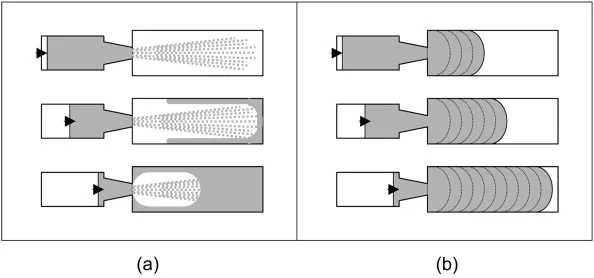 Fig. 12. Schematic illustrating metal flow in (a) conventional die casting; and (b) indirect squeeze casting process [8].