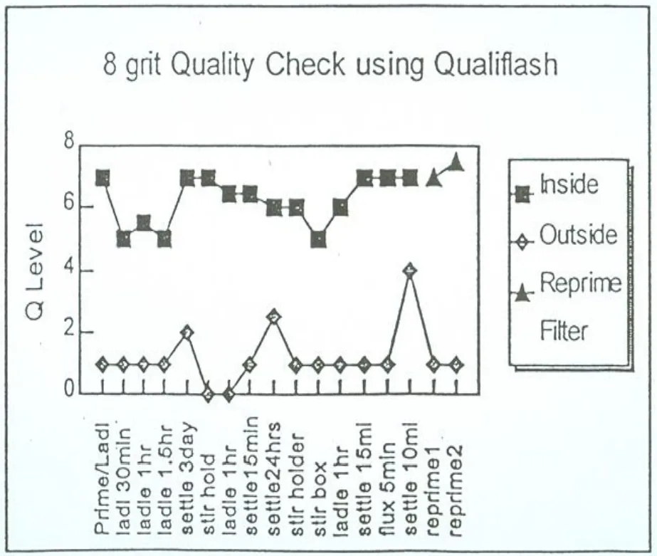 Figure 13a: Laboratory results with Qualiflash show significant  improvement with the box filter.