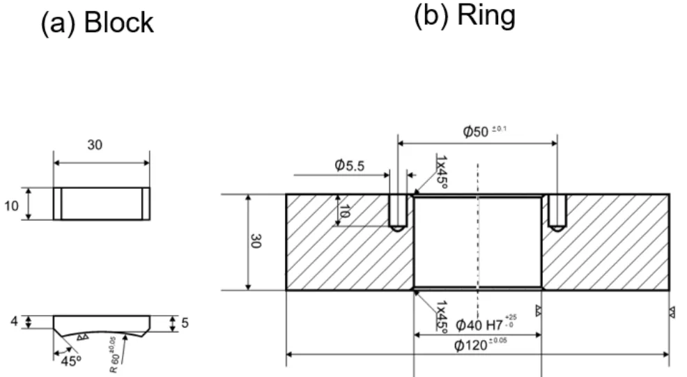 Figure 1 - Block (a) and ring (b) samples geometry