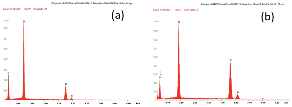 Figure 5 - EDS spectra collected during SEM observations allowing confirm the composition coatings: (a)
𝑇𝑖40𝐴𝑙60𝑁 and (b) 𝑇𝑖50𝐴𝑙50�