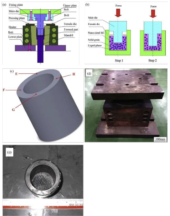 Figure 13. The rheoformed cylindrical part of 7075
aluminum matrix composite reinforced with nanosized SiC particles.
60