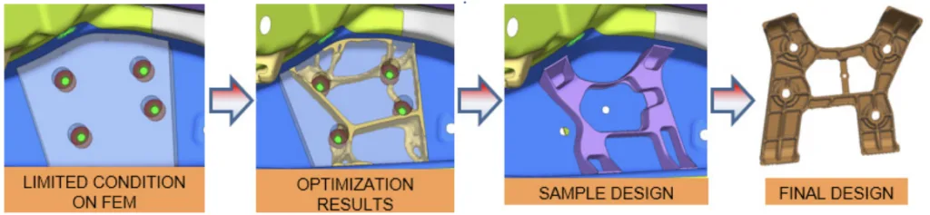 FIG.3 The Topology Optimization and Final Design