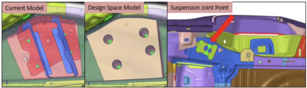 FIG.4 Current model, design space model in U-section body arm and Suspension Joint Point.