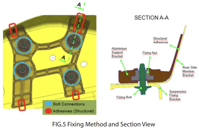 FIG.5 Fixing Method and Section View