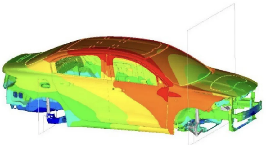 Fig.14 Torsional- Bending Stiffness Analysis in BIW model