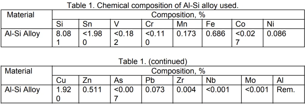 Table 1. Chemical composition of Al-Si alloy used.