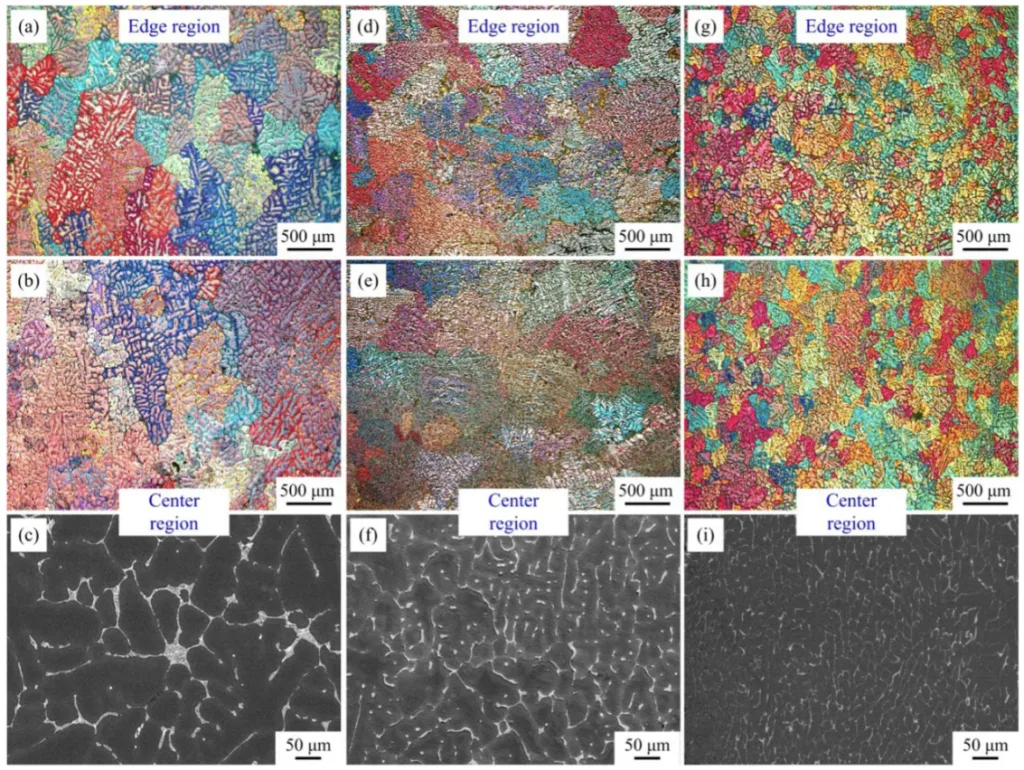 Figure 1. Microstructure of the Al-Cu alloy generated at different CRs with different methods: (a–c) using sand mold casting method, CR 1.65 K/s, (d–f) using cooper mold casting method, CR 5.7 K/s, (g–i) using twin-roll casting method, CR 117.3 K/s [4]. Reprinted with permission from the publisher.