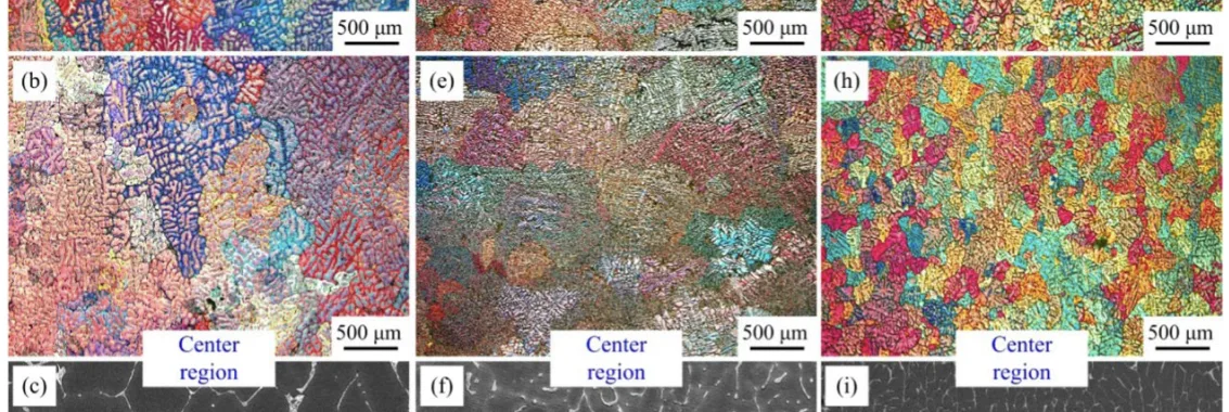 Figure 1. Microstructure of the Al-Cu alloy generated at different CRs with different methods: (a–c) using sand mold casting method, CR 1.65 K/s, (d–f) using cooper mold casting method, CR 5.7 K/s, (g–i) using twin-roll casting method, CR 117.3 K/s [4]. Reprinted with permission from the publisher.