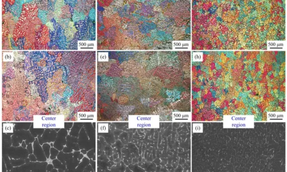 Figure 1. Microstructure of the Al-Cu alloy generated at different CRs with different methods: (a–c) using sand mold casting method, CR 1.65 K/s, (d–f) using cooper mold casting method, CR 5.7 K/s, (g–i) using twin-roll casting method, CR 117.3 K/s [4]. Reprinted with permission from the publisher.