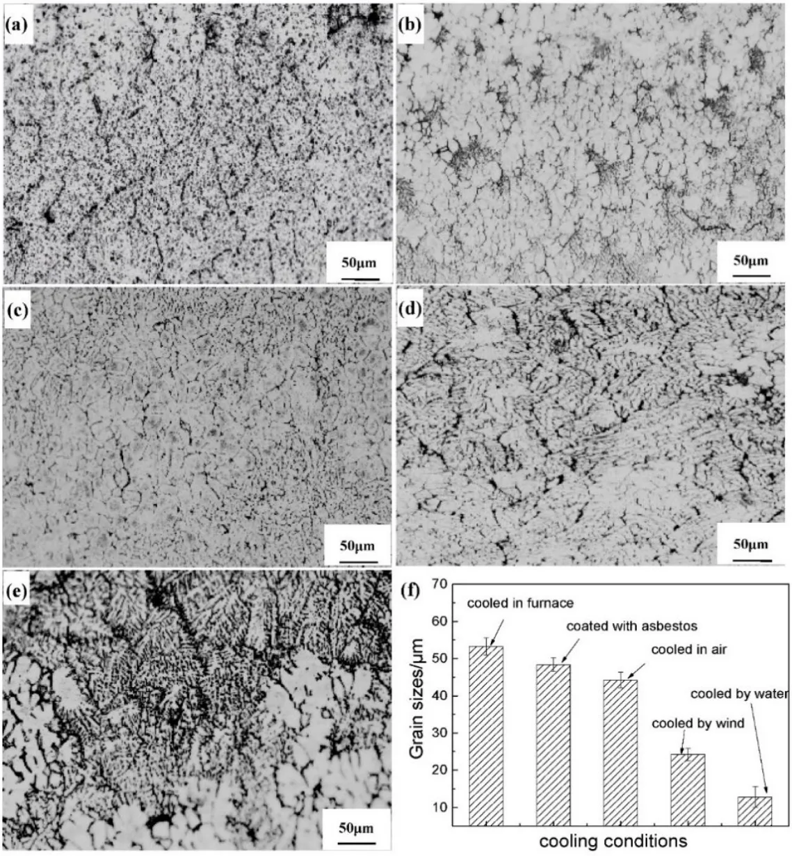 Figure 6. Effect of CR on microstructure and grain size in aluminum ...