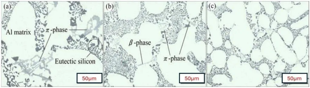 Figure 7. Aluminum alloy A356 size and distribution of Fe-bearing phases at various CRs [191]. Reprinted with permission from the publisher. (a) 0.19 °C/s CR, where intermetallic phases are formed, and α(Al) dendrites and eutectic silicon are shown in the area; (b) 0.65 °C/s CR; the eutectic silicon is more refined and fibrous in shape with this increase in CR; (c) 6.25 °C/s CR, which is the highest in this evaluation; the SDAS and grain size are refined