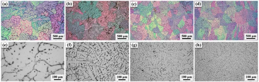 Figure 8. Grain distribution of Al-Zn-Mg-Cu alloy at various CRs [192]. Reprinted with permission from the publisher. Figure 8 shows the distributions of Al-Zn-Mg-Cu alloy grains (a–d) and dendrites (e–h) at various CR values as follows: The CR of the alloys is 0.3 K/s for alloy A (a,e), 3.4 K/s for alloy B (b,f), 10.4 K/s for alloy C (c,g), and 66.2 K/s for alloy D (d,h). The grain structure of AlZn-Mg-Cu alloys B (b), C (c), and D (d) exhibits deformation, flattening, and inclined shear bands. As the CR gradually increases in Al-Zn-Mg-Cu alloys A to D (e–h), the grain distribution becomes more uniform, and the coarse grain decreases.