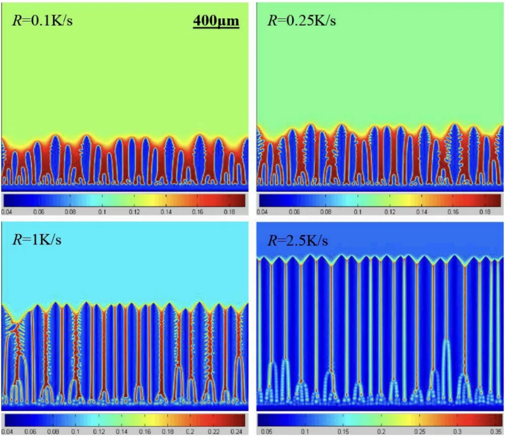 Figure 9. Columnar dendrite sonification process at different CRs [210]. Reprinted with permission from the publisher.