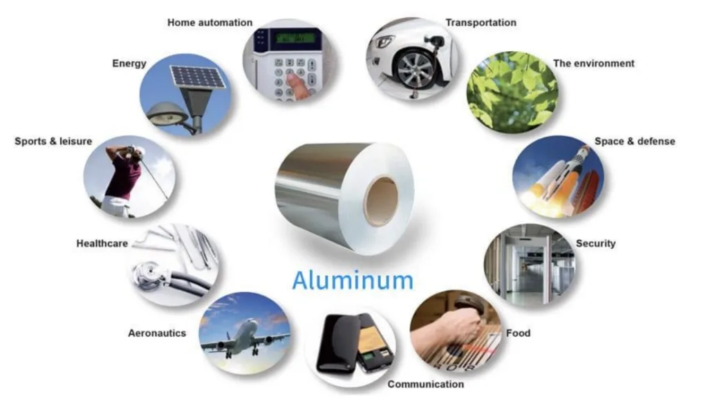 Figure 1: Aluminum in our life